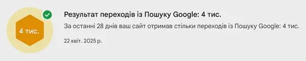 досягнення сайту за квітень