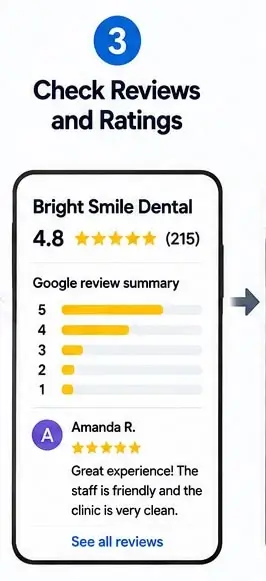 how people search for dental clinics today using reviews