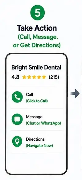 Google Business Profile for a dental clinic showing the options call, message, directions